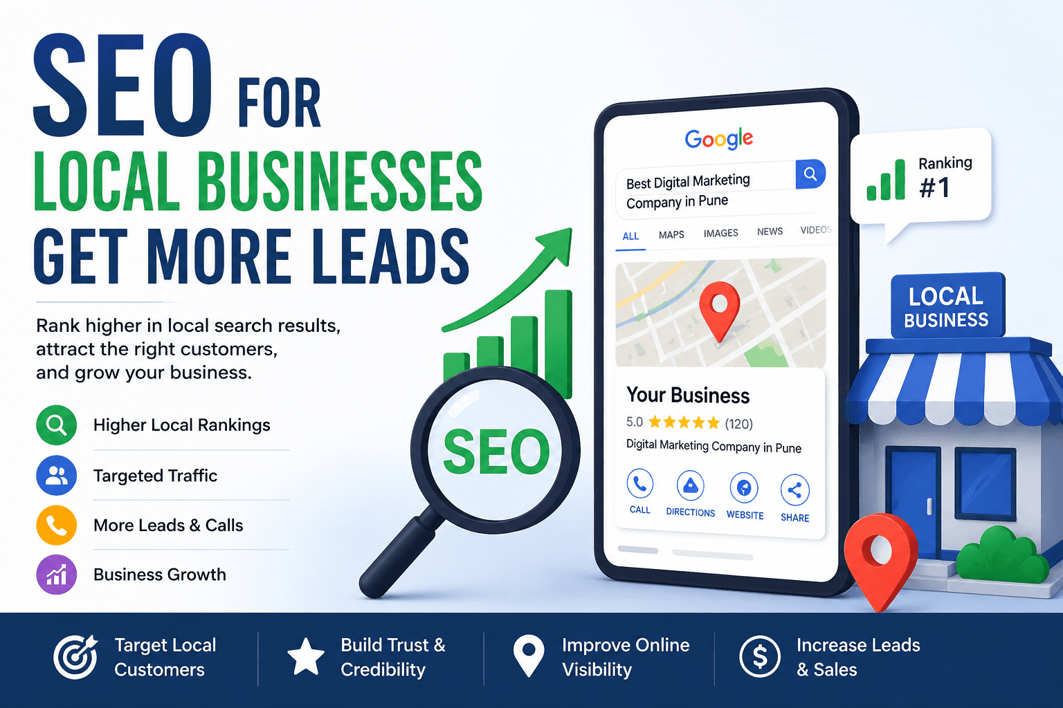 SEO for Local Businesses infographic showing local search rankings, lead generation, Google Business Profile optimization, and business growth strategies.