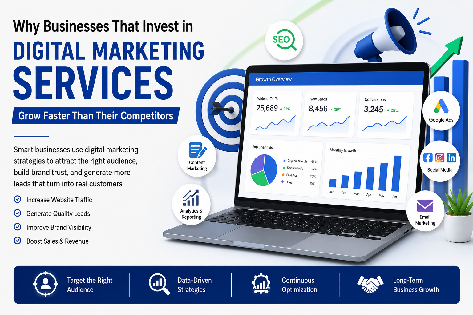 Why businesses invest in digital marketing services to increase website traffic, generate quality leads, and achieve long-term business growth